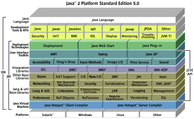 JDK JRE JVM 关系